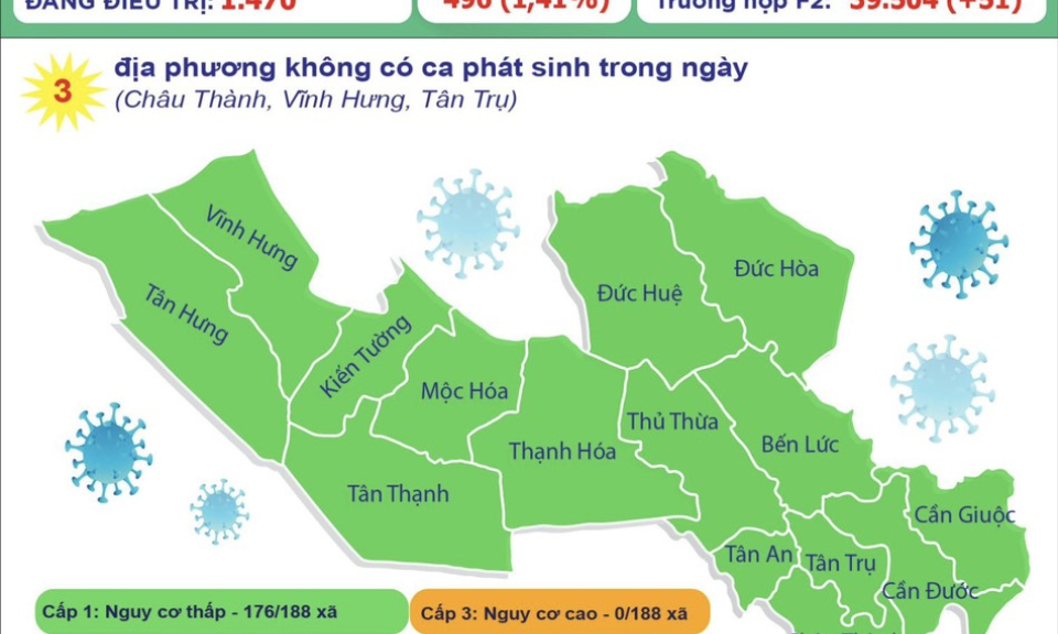 Ngày 1/11, Long An ghi nhận 114 ca mắc COVID-19