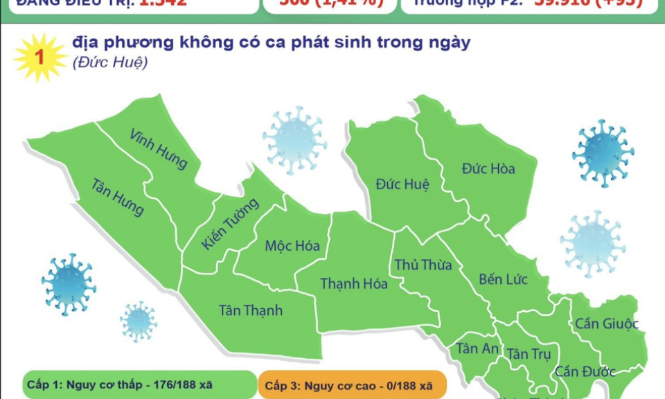 Long An ghi nhận thêm 183 ca mắc COVID-19 trong ngày 3/11