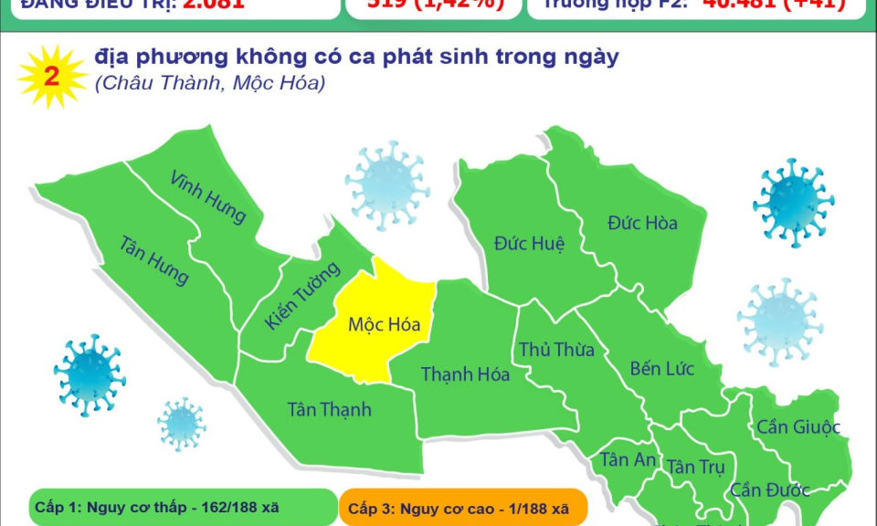 Long An ghi nhận 134 ca mắc COVID-19 trong ngày 10/11/2021