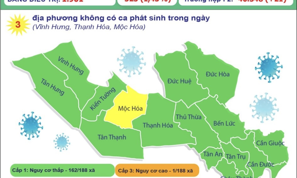 Long An ghi nhận 95 ca mắc COVID-19 trong ngày 13/11/2021