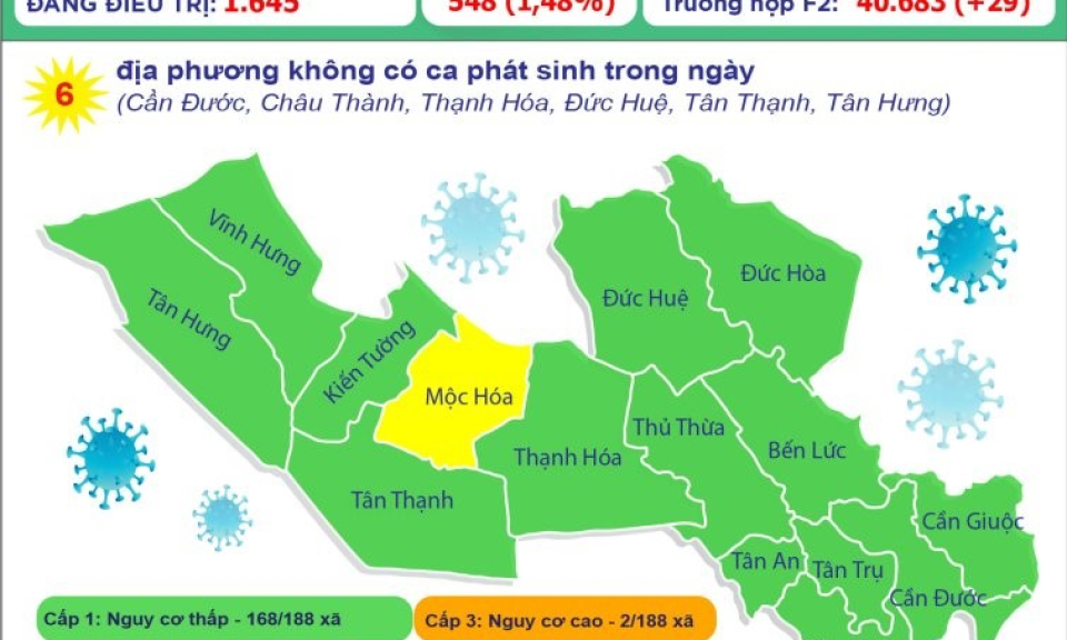 Long An ghi nhận 82 ca mắc COVID-19 trong ngày 17/11/2021