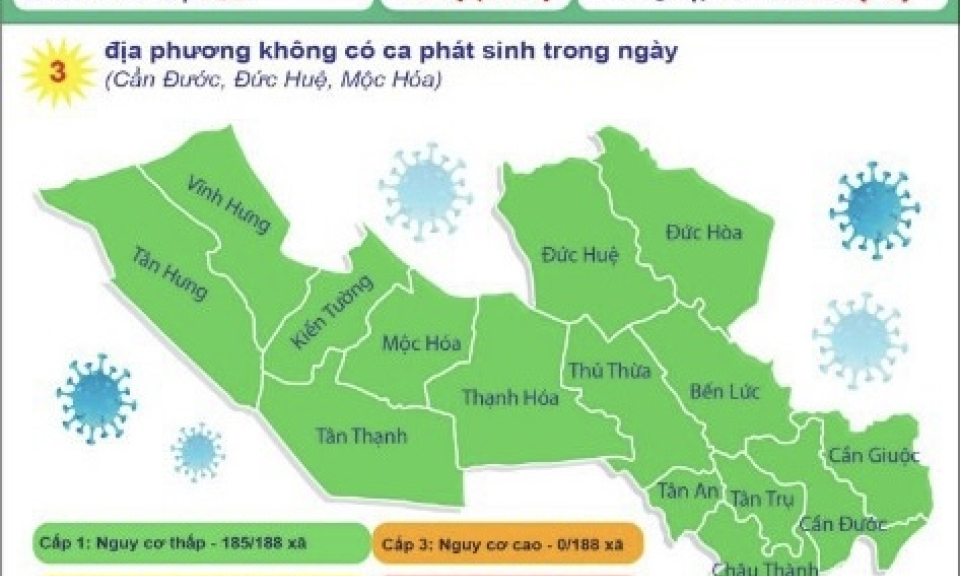 Ngày 30/12, Long An ghi nhận 63 ca mắc mới