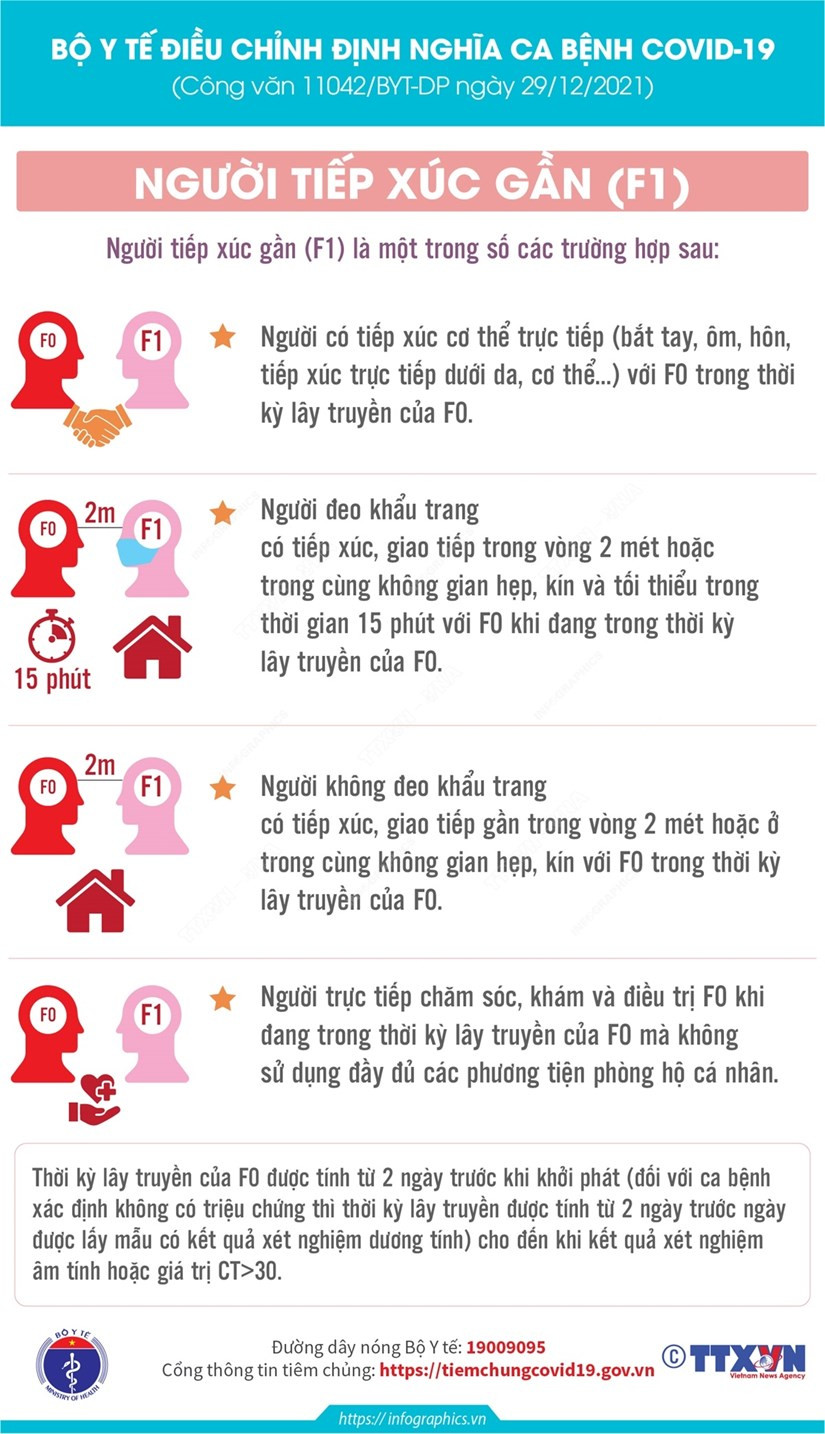 [Infographics] Bo Y te dieu chinh dinh nghia ca benh COVID-19 la F1 hinh anh 1