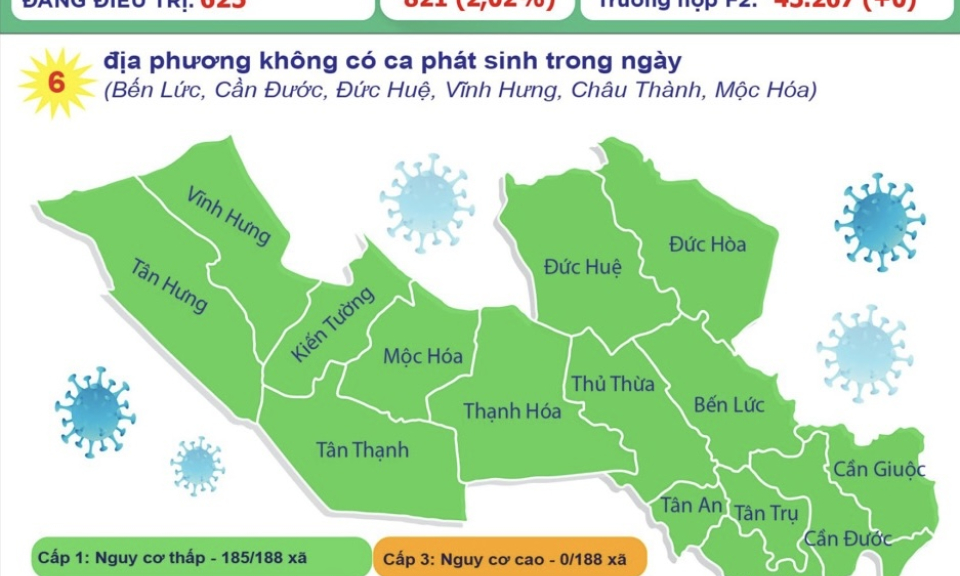 Ngày 2/1, Long An ghi nhận 50 ca nhiễm mới