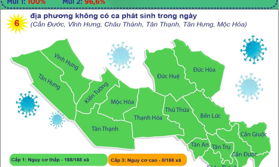 Ngày 22/2, Long An ghi nhận 44 ca nhiễm COVID-19 mới