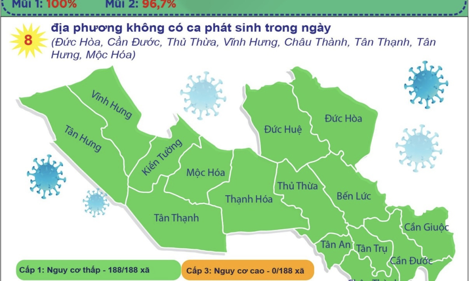 Ngày 25/2, Long An ghi nhận 60 ca nhiễm COVID-19 mới