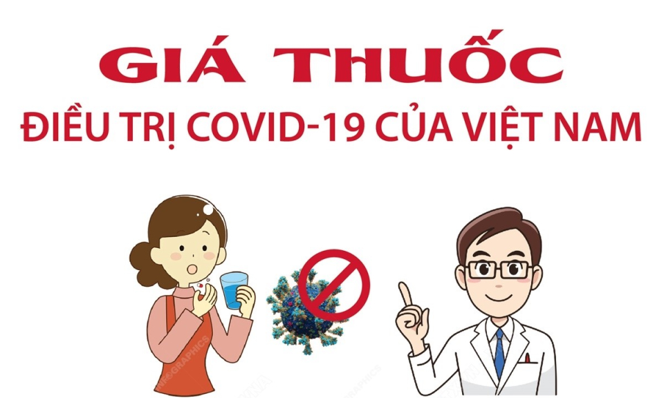 Giá thuốc điều trị COVID-19 của Việt Nam