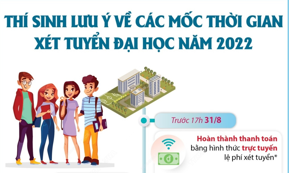 Thí sinh lưu ý về các mốc thời gian xét tuyển đại học năm 2022