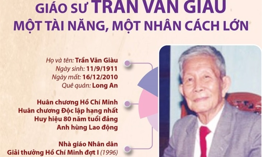 Giáo sư Trần Văn Giàu – Biểu tượng cho khí chất quật cường và tinh thần khẳng khái của đất và người Nam Bộ