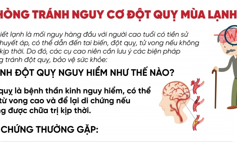 Phòng tránh nguy cơ đột quỵ mùa lạnh