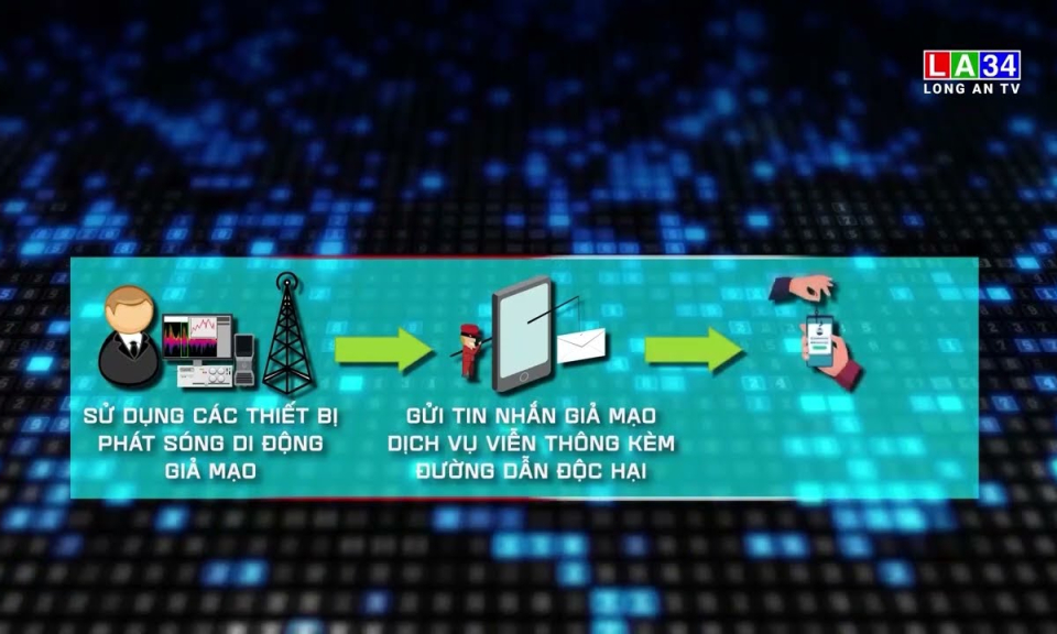 Cảnh báo mạo danh ngân hàng dọa người dùng đóng phí quảng cáo TikTok