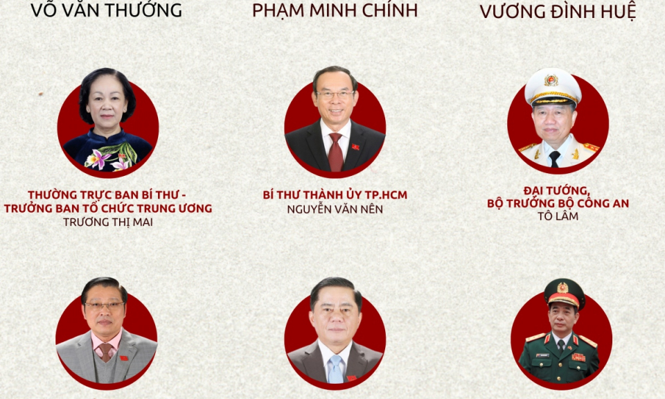 21 Ủy viên Bộ Chính trị, Ban Bí thư được Trung ương lấy phiếu tín nhiệm