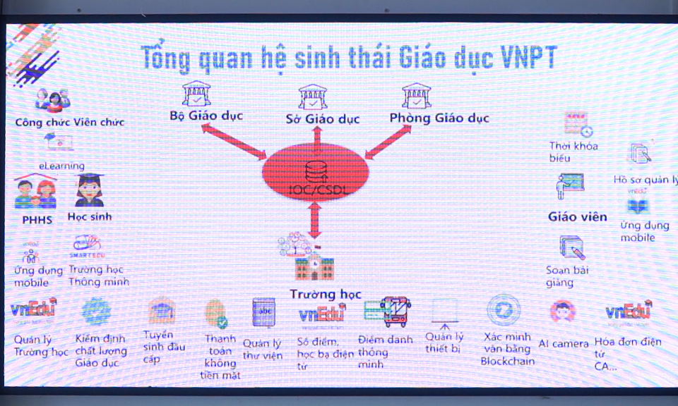 Hội thảo ứng dụng công nghệ chuyển đổi số quản lý và vận hành trong trường học