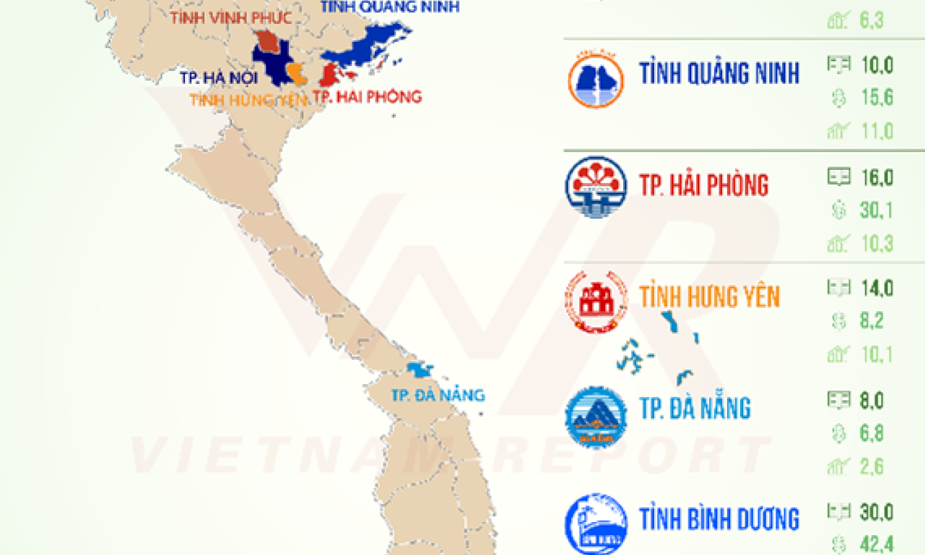Long An nằm trong Top 10 địa phương hấp dẫn doanh nghiệp lớn năm 2024