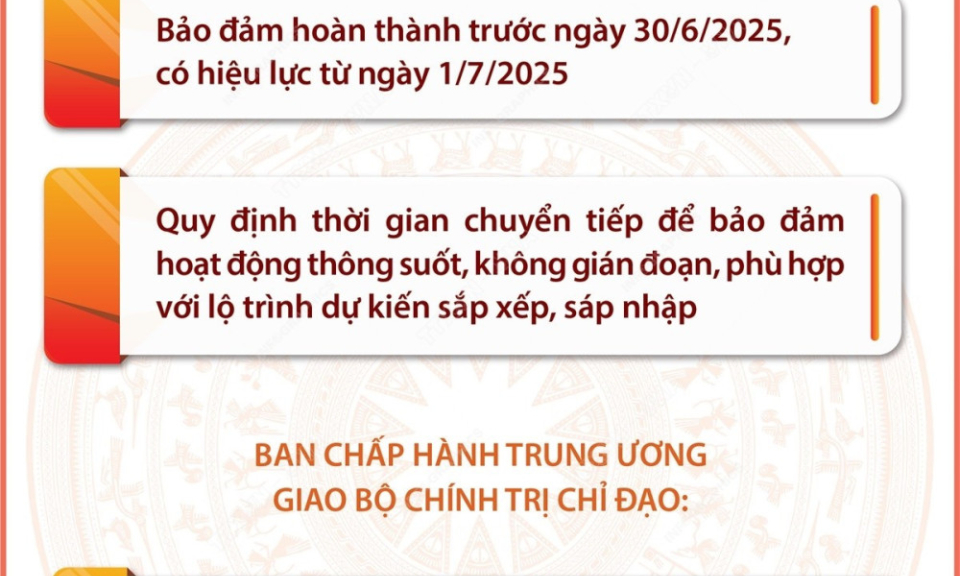 Thống nhất sửa đổi, bổ sung Hiến pháp, pháp luật liên quan một số quy định