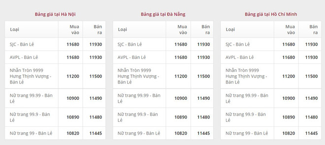 Giá vàng tại Tập đoàn Vàng bạc Đá quý Doji