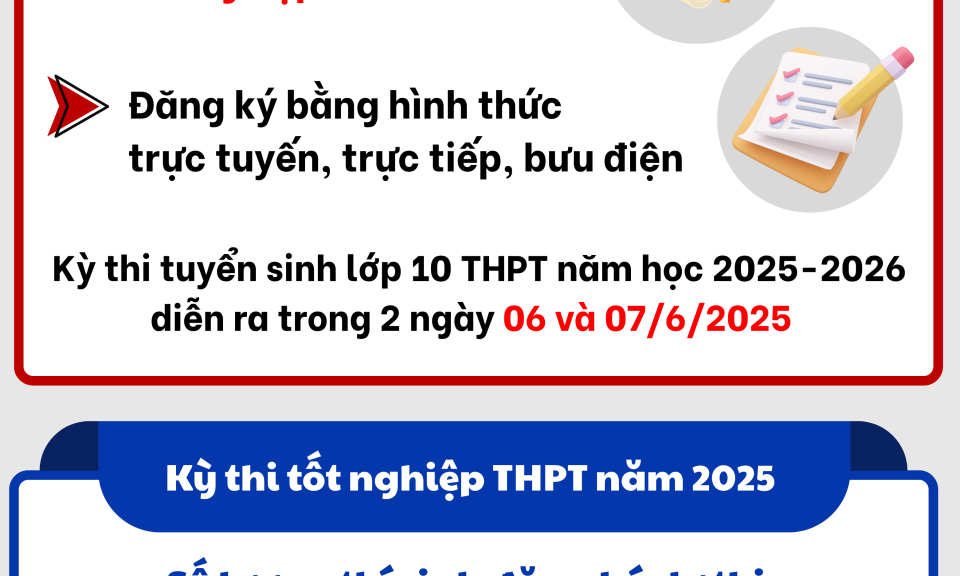Long An tập trung chuẩn bị cho Kỳ thi tuyển sinh lớp 10 THPT và Kỳ thi tốt nghiệp THPT năm 2025