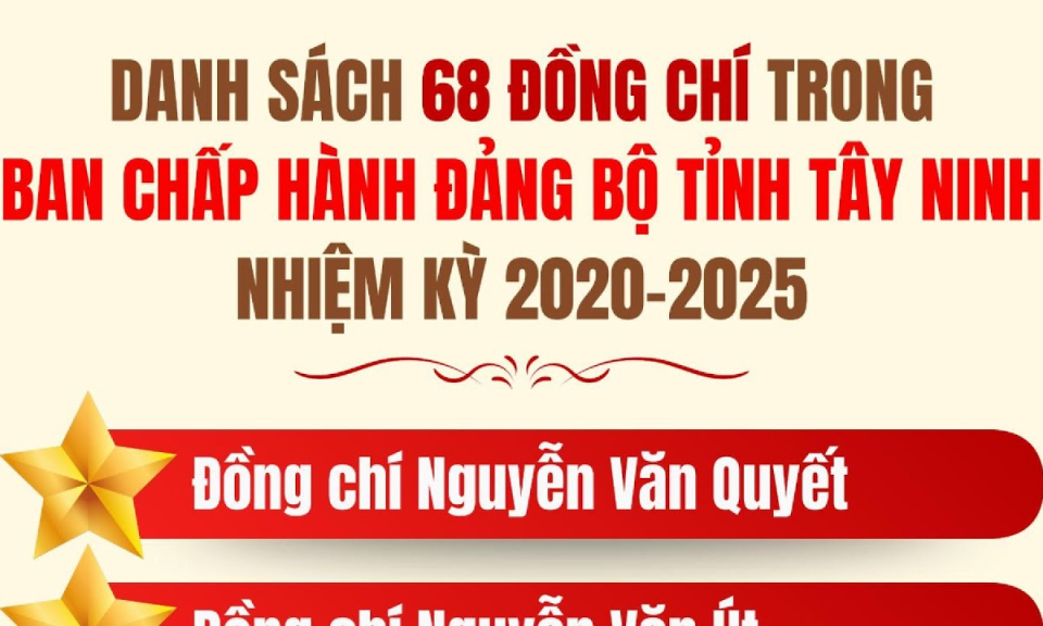 Danh sách 68 đồng chí trong Ban Chấp hành Đảng bộ tỉnh Tây Ninh nhiệm kỳ 2020-2025