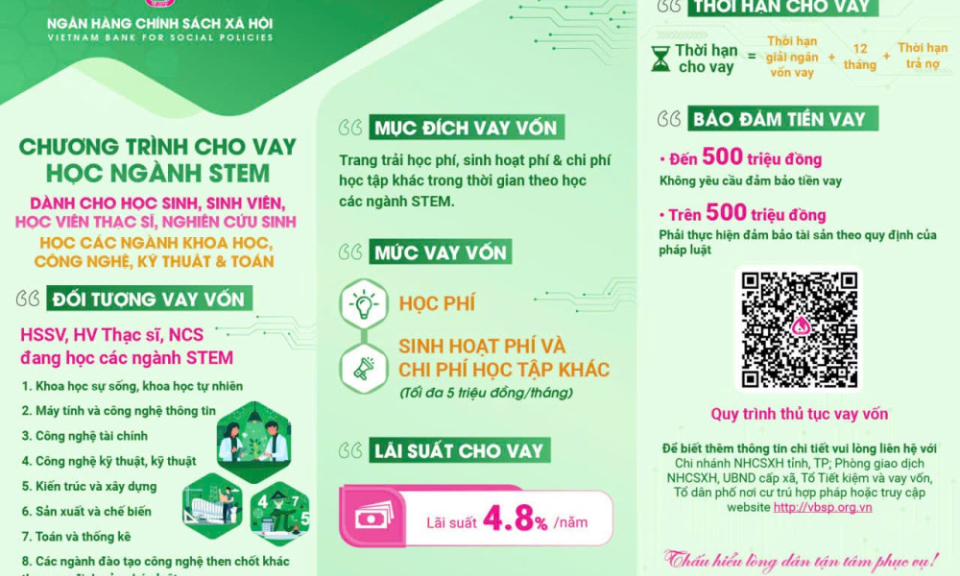 Tây Ninh sẵn sàng giải ngân nguồn vốn ưu đãi sinh viên ngành khoa học, công nghệ