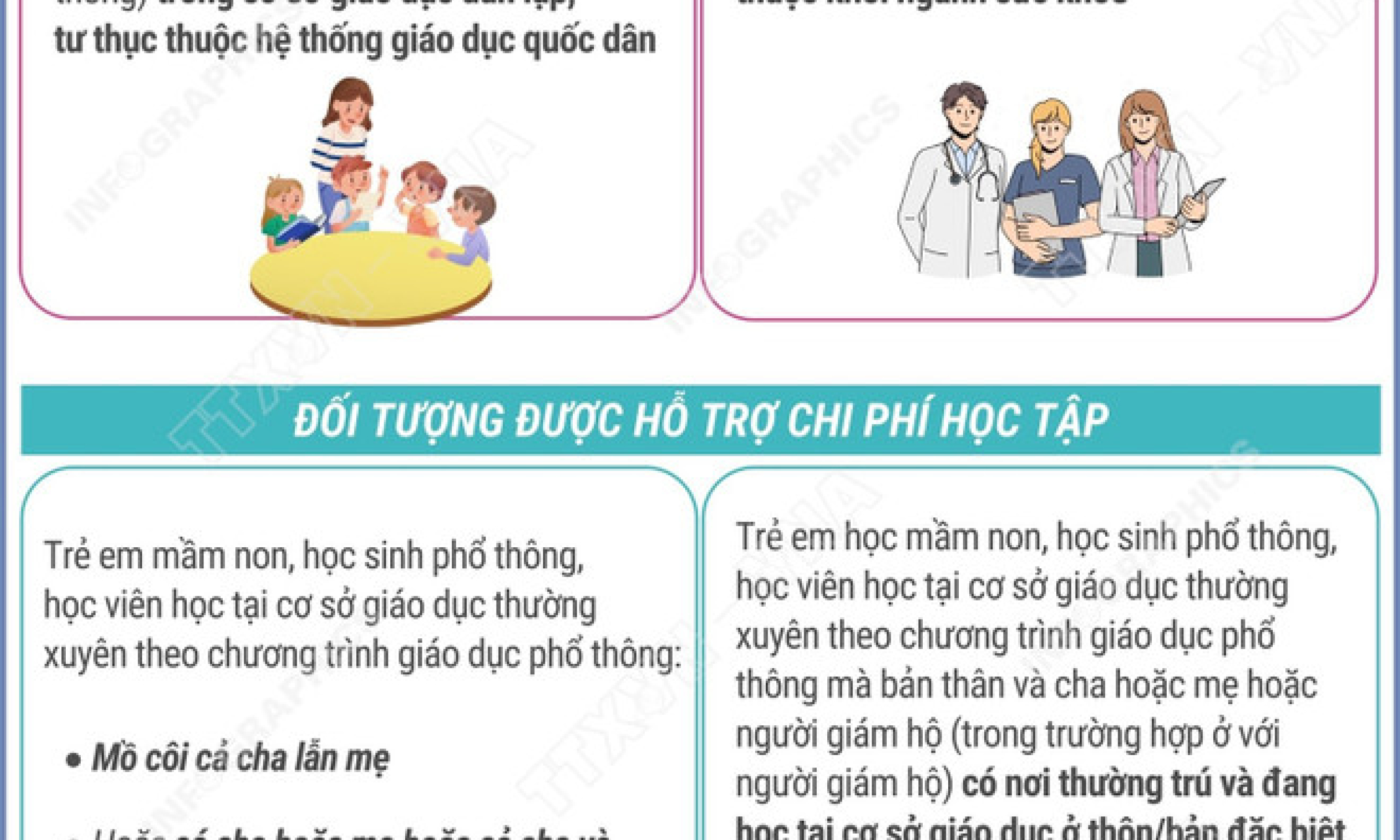 Chi tiết đối tượng được hỗ trợ học phí, chi phí học tập