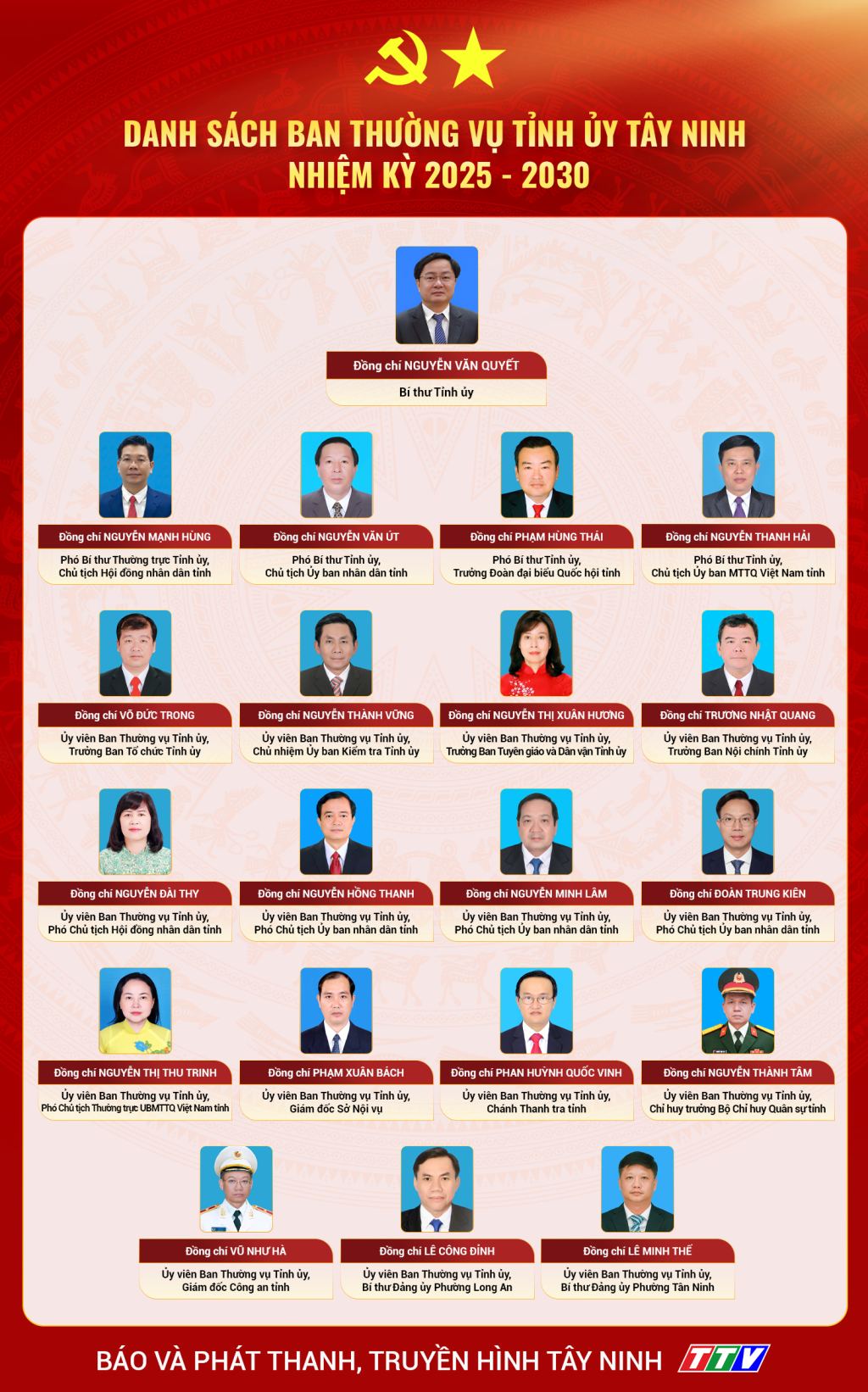 Ảnh với chú thích