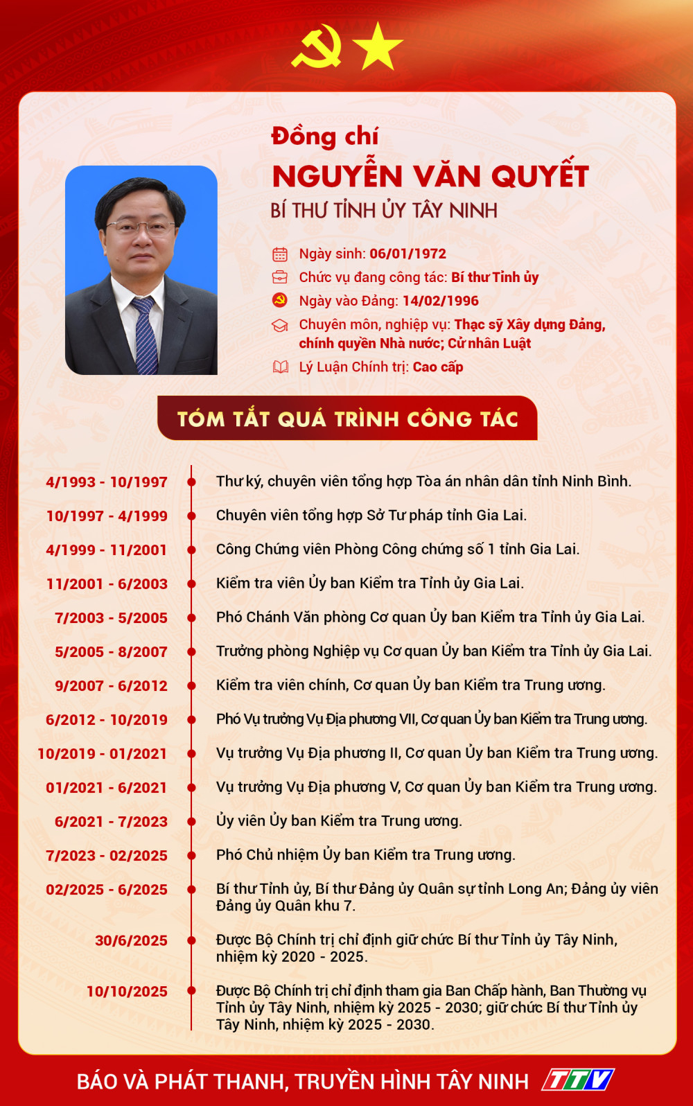 Ảnh với chú thích