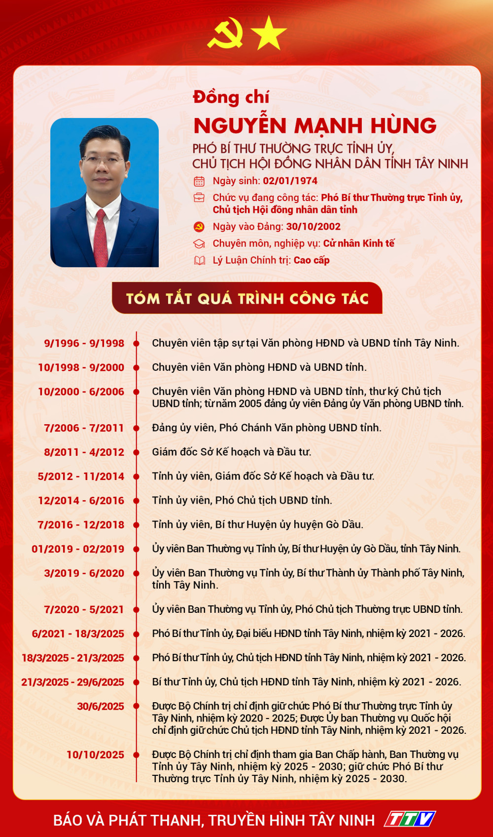 Ảnh với chú thích