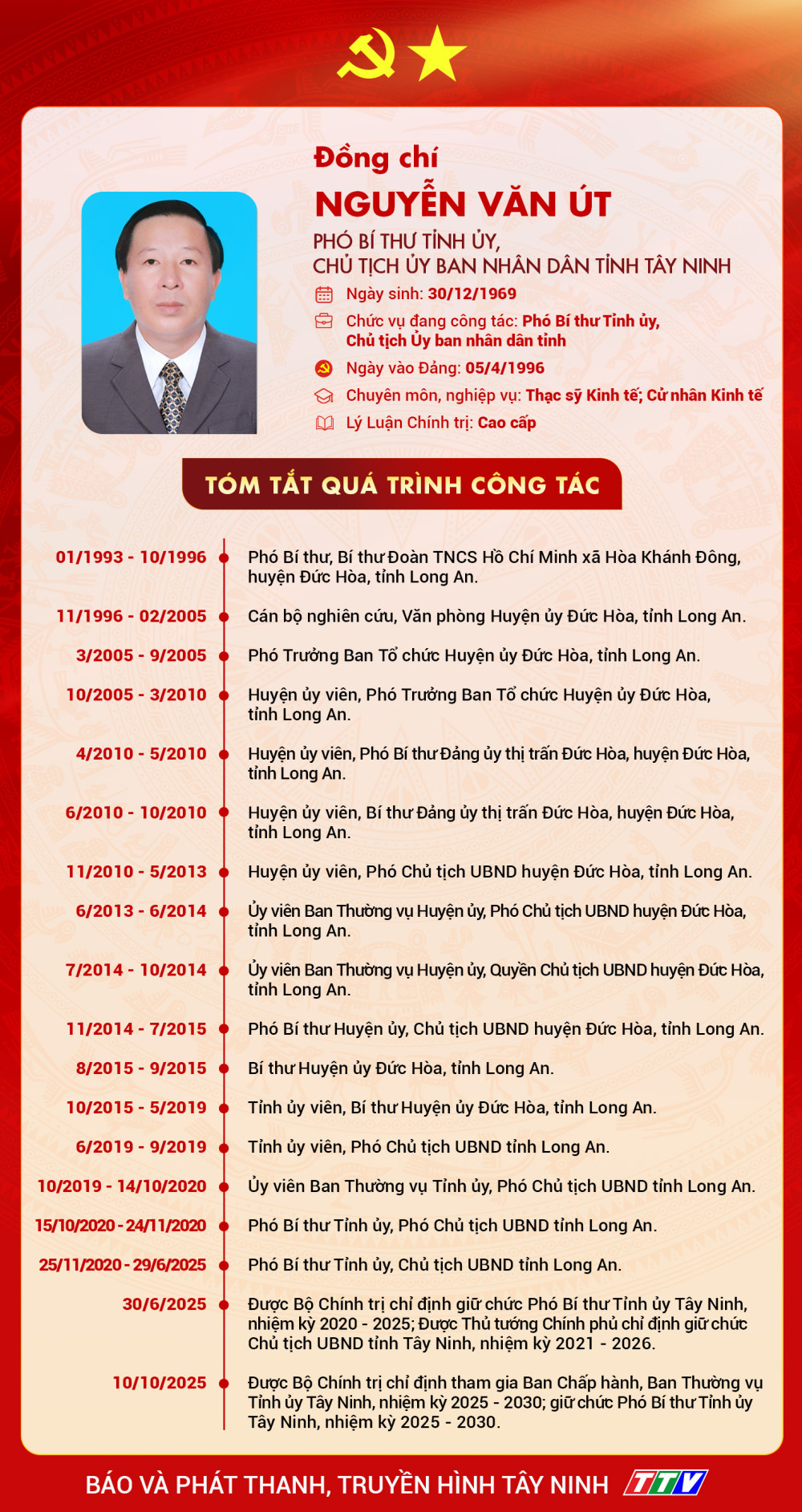 Ảnh với chú thích