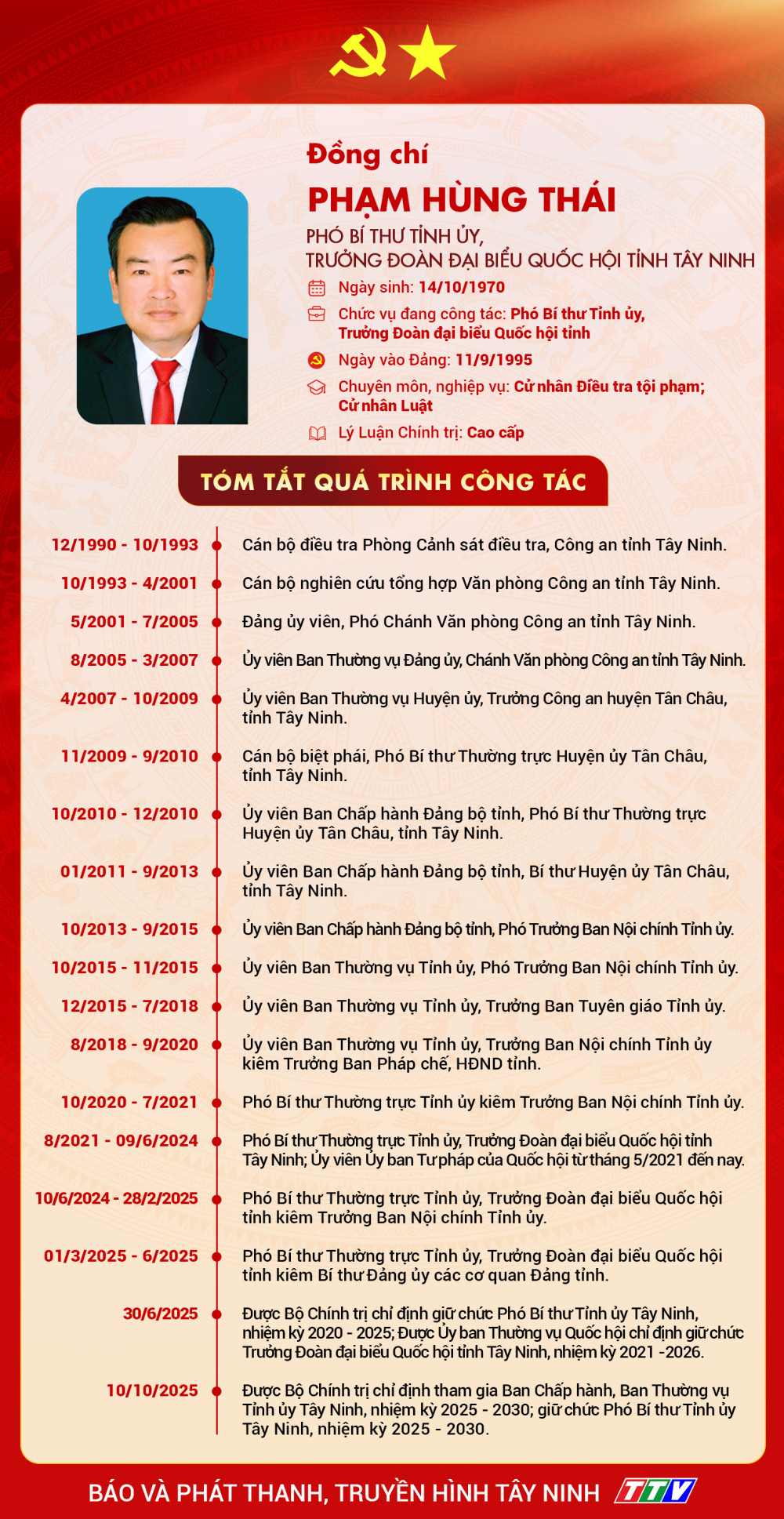 Ảnh với chú thích