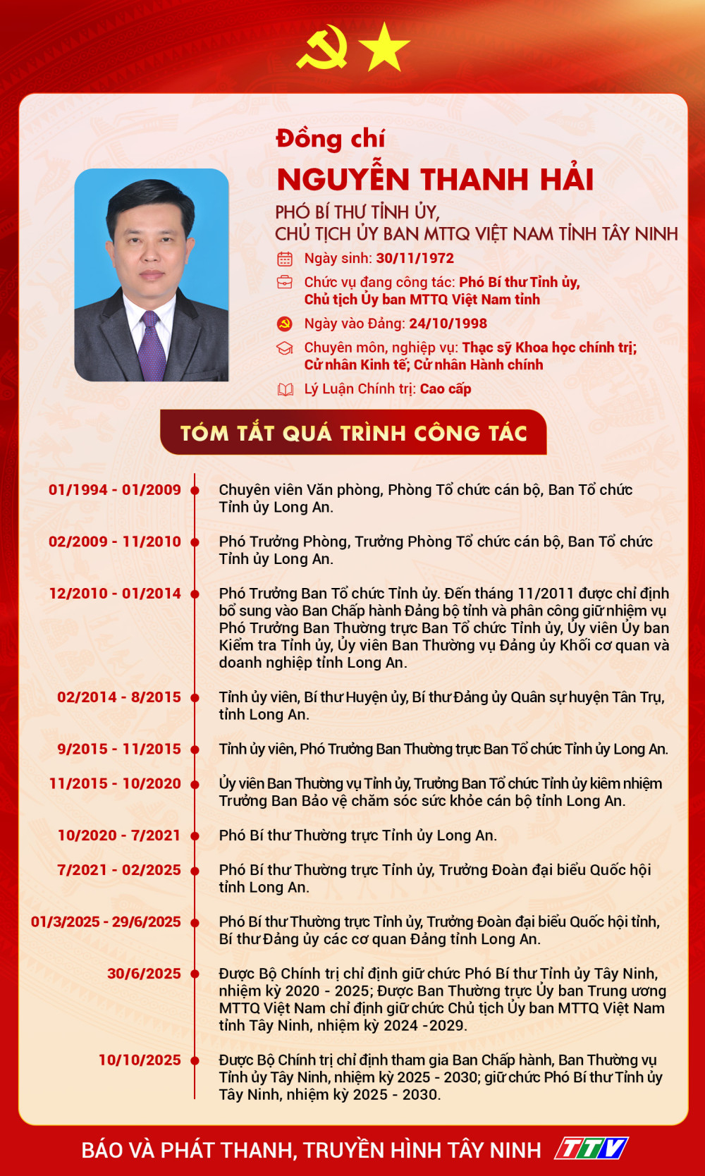 Ảnh với chú thích