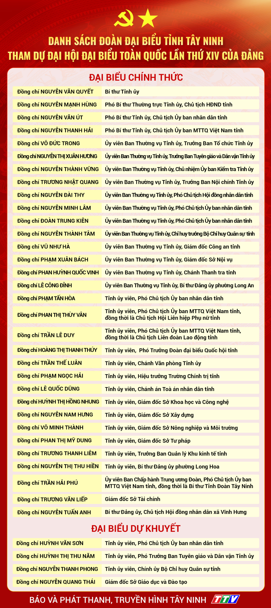 Ảnh với chú thích