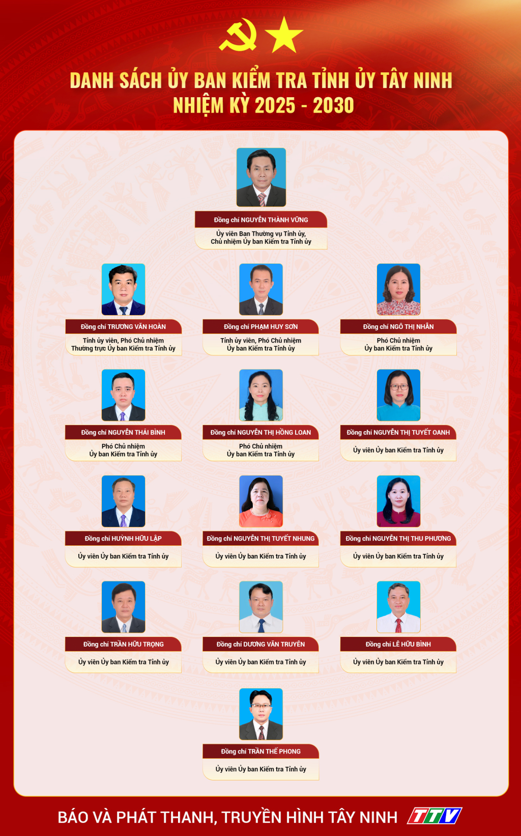 Ảnh với chú thích