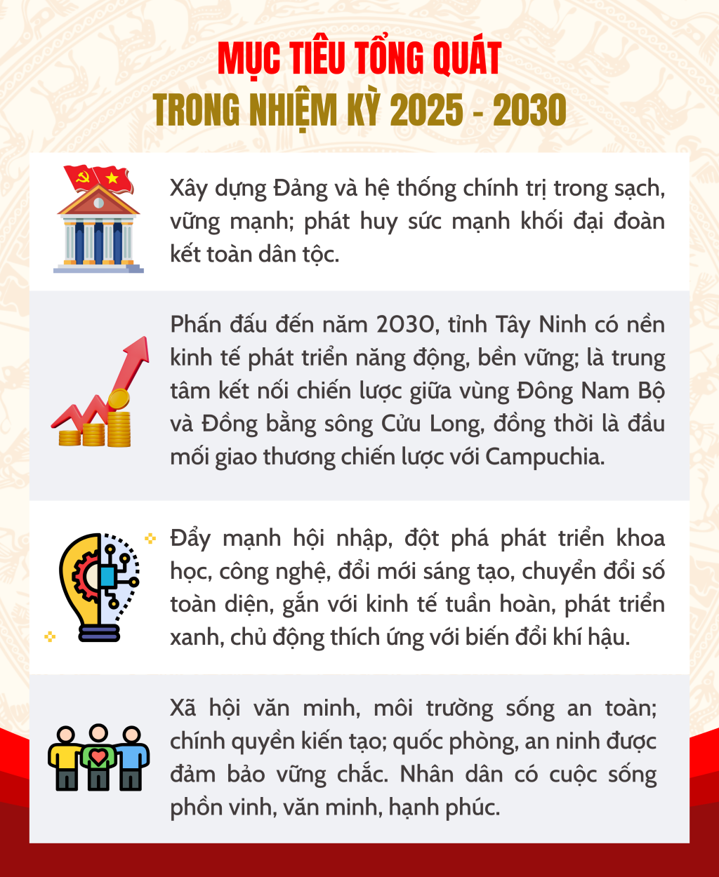 Ảnh với chú thích