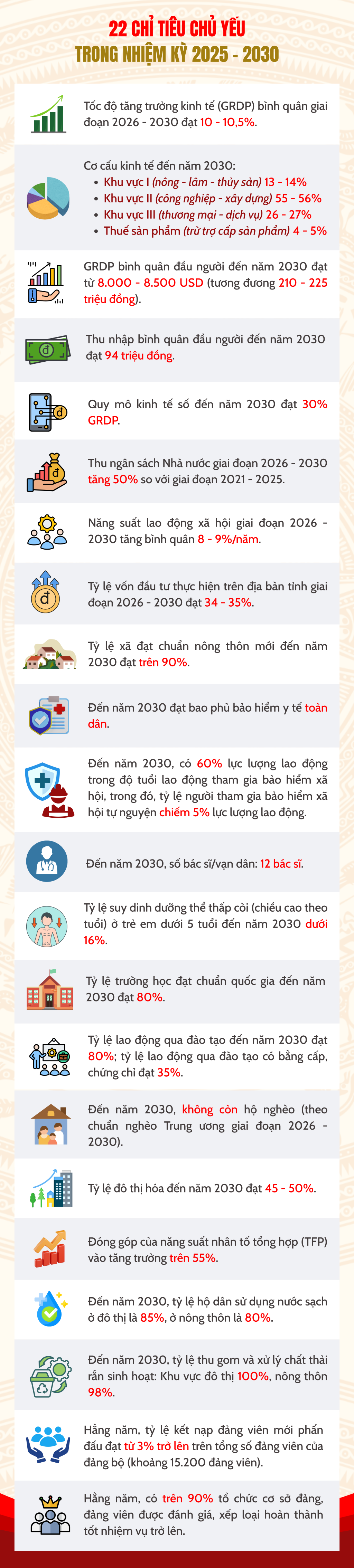 Ảnh với chú thích