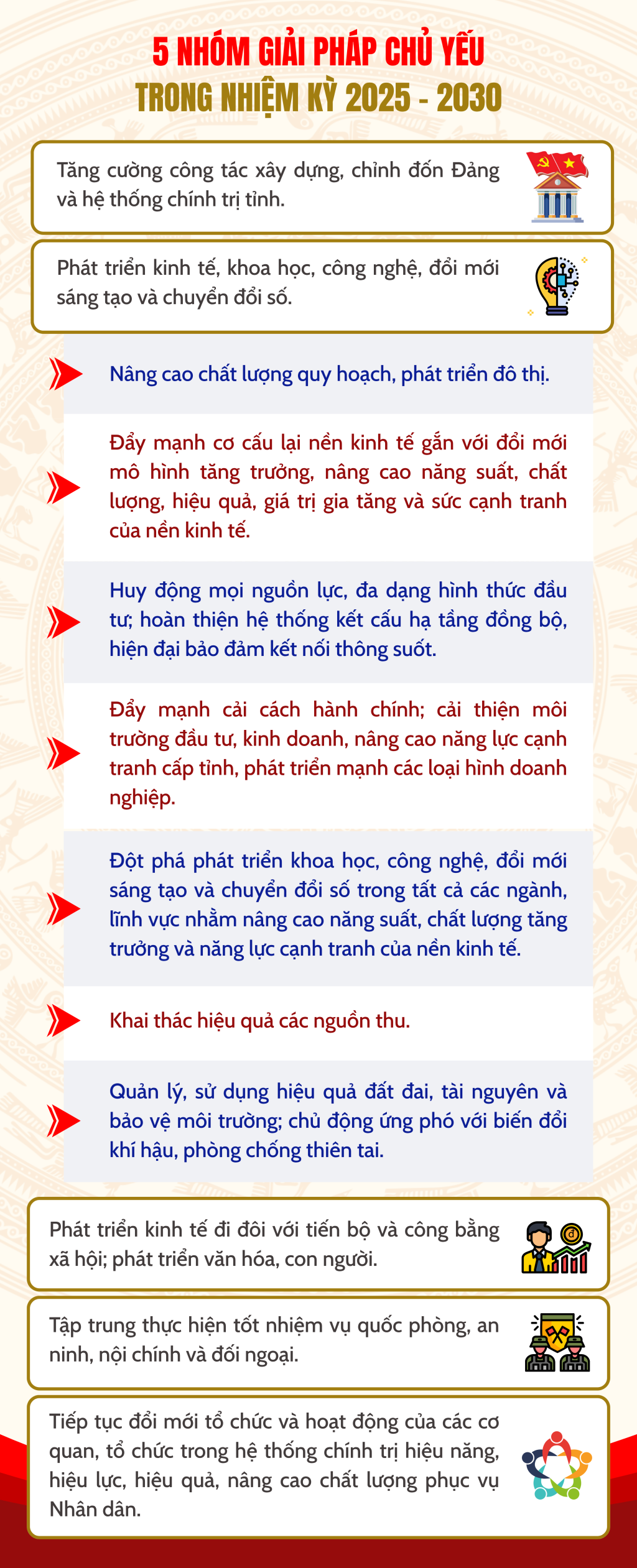 Ảnh với chú thích