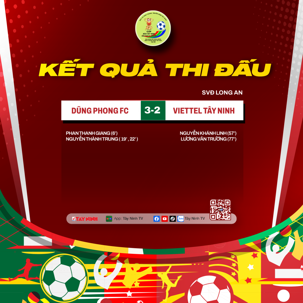 Kết quả thi đấu
