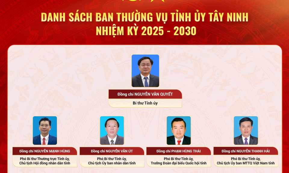 Danh sách Ban Thường vụ Tỉnh ủy Tây Ninh, nhiệm kỳ 2025 - 2030