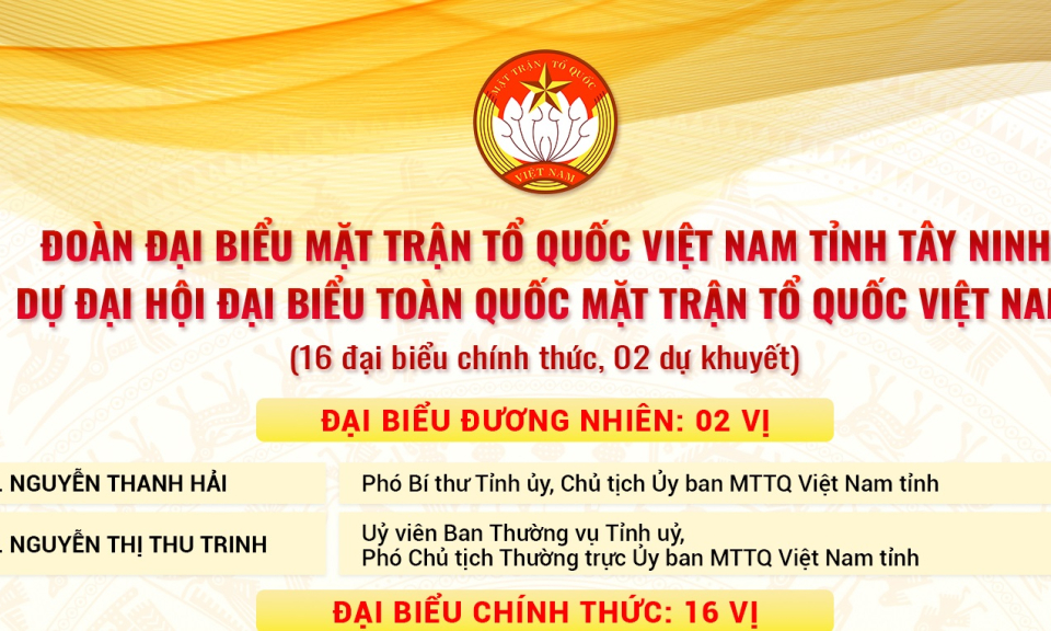 Danh sách Đoàn Đại biểu Mặt trận Tổ quốc Việt Nam tỉnh Tây Ninh dự Đại hội đại biểu toàn quốc Mặt trận Tổ quốc Việt Nam