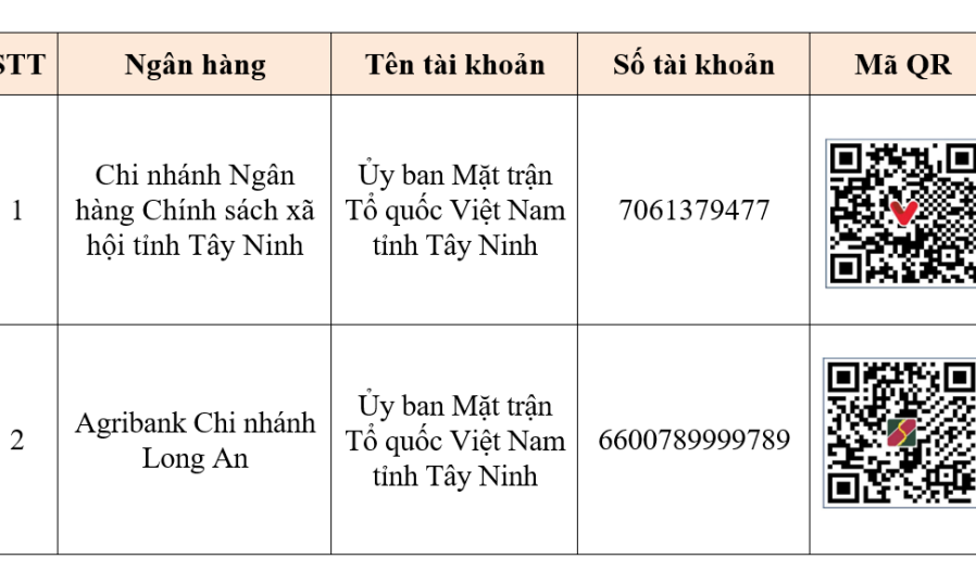 Hãy chung tay ủng hộ đồng bào miền Trung, Tây Nguyên khắc phục thiệt hại do mưa, lũ gây ra