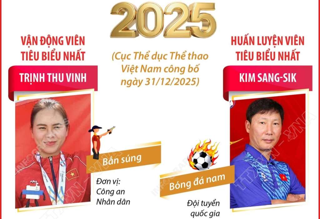 Vận động vi&ecirc;n, huấn luyện vi&ecirc;n ti&ecirc;u biểu nhất năm 2025